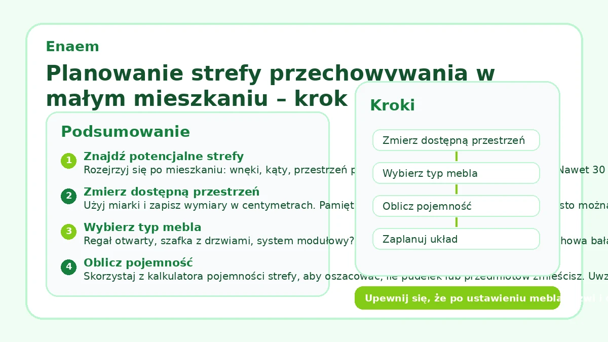 Planowanie strefy przechowywania w małym mieszkaniu – krok po kroku
