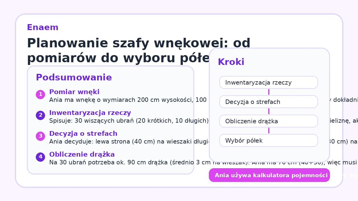 Planowanie szafy wnękowej: od pomiarów do wyboru półek