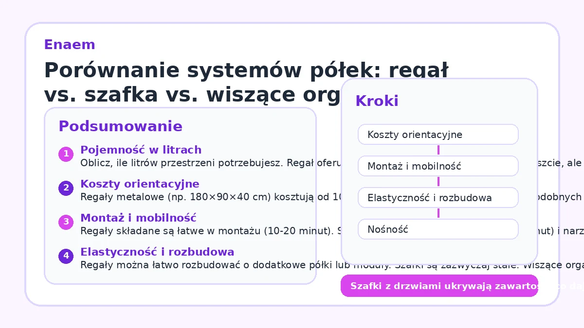 Porównanie systemów półek: regał vs. szafka vs. wiszące organizery