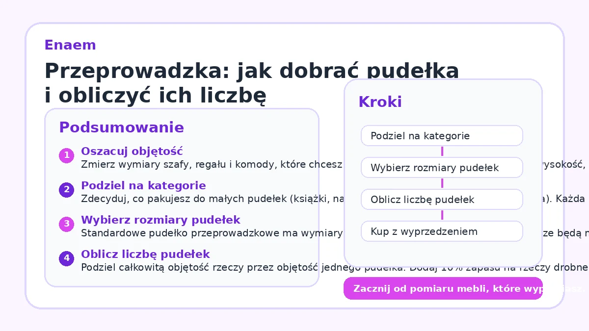 Przeprowadzka: jak dobrać pudełka i obliczyć ich liczbę