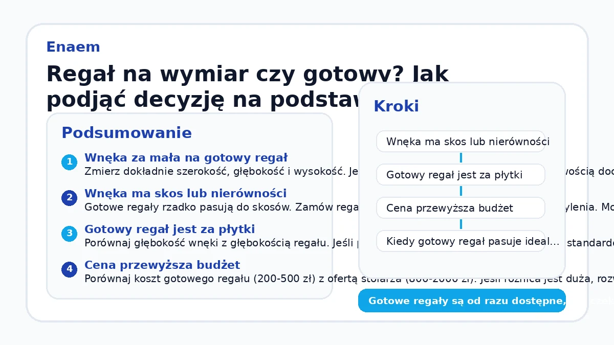 Regał na wymiar czy gotowy? Jak podjąć decyzję na podstawie pomiarów